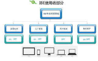 世界環境保護的監控者和護衛者——環控365商務信息咨詢