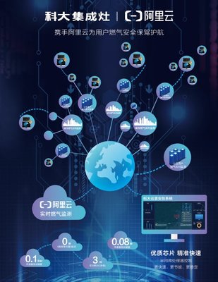 模塊組合智能化 科大攜手阿里云，共筑廚電云盾安防新生態