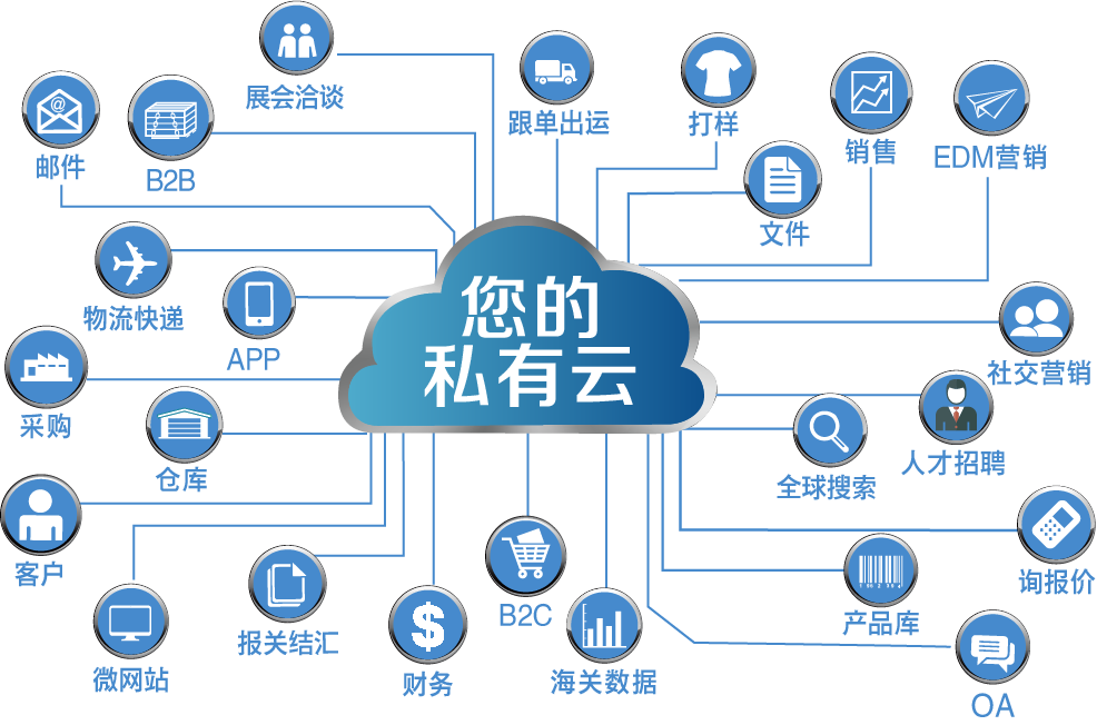 系統集成 外貿公司尋找外國客戶的策略與實踐