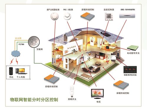 智能分時分區控制系統 國家專利賦能，信號所至，智控隨心